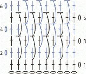 Jak se tvoří husté háčkované vzory: grafy a popis