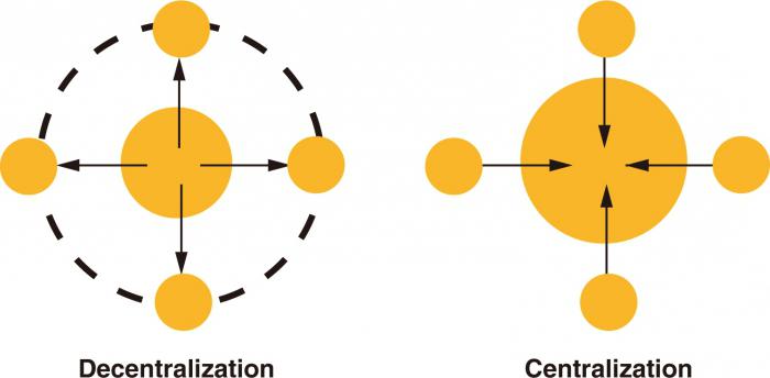 Decentralizace - co to je? Centralizace a decentralizace řízení